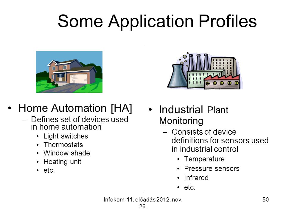 Some Application Profiles