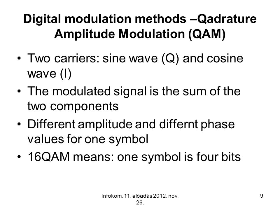 Digital modulation methods –Qadrature Amplitude Modulation (QAM)