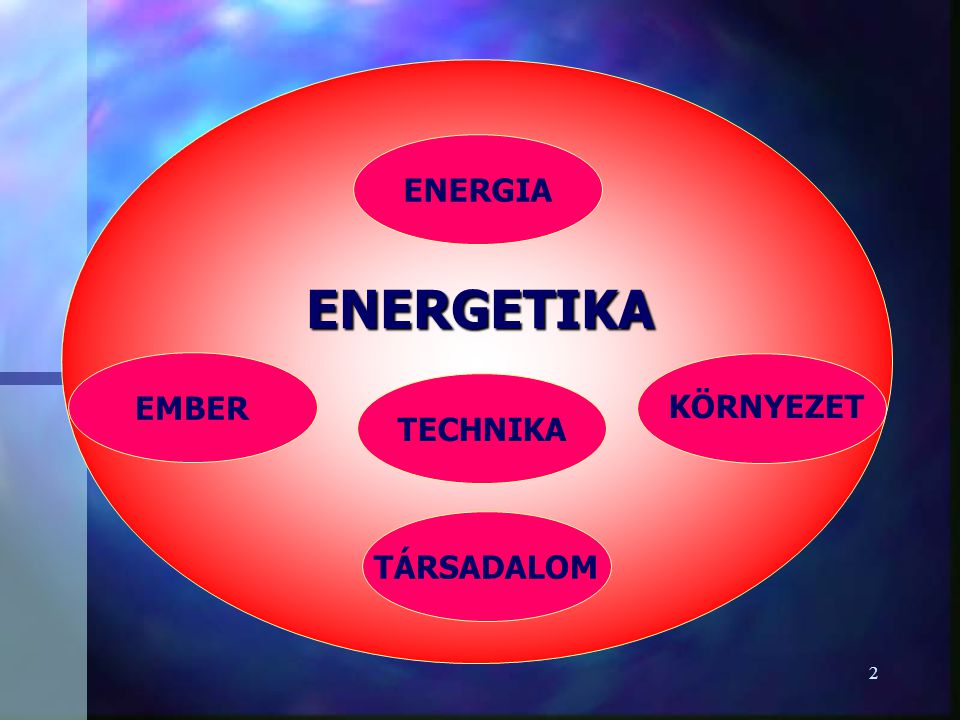 ENERGIA ENERGETIKA EMBER TECHNIKA KÖRNYEZET TÁRSADALOM