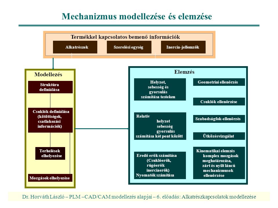 Mechanizmus modellezése és elemzése