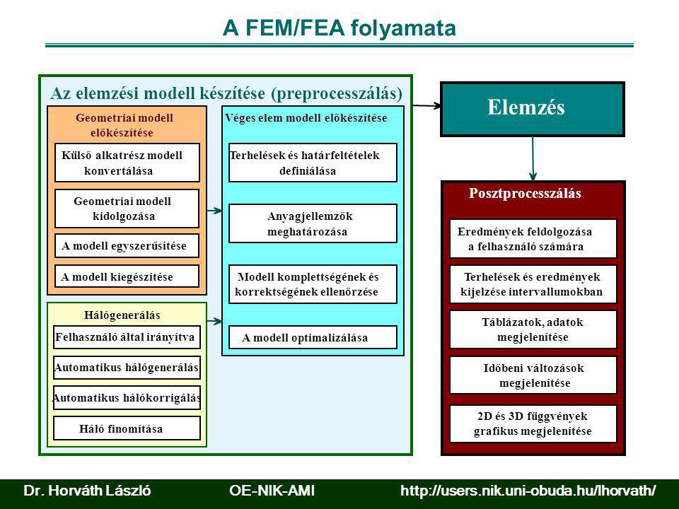 A FEM/FEA folyamata Elemzés