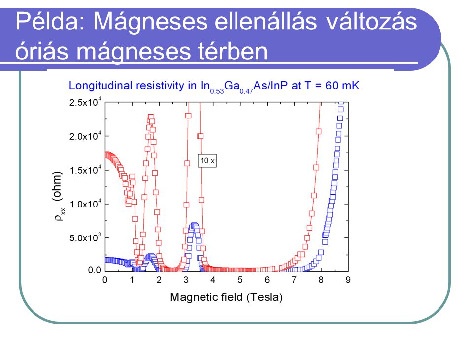 Példa: Mágneses ellenállás változás óriás mágneses térben