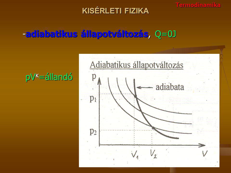 -adiabatikus állapotváltozás, Q=0J pVκ=állandó