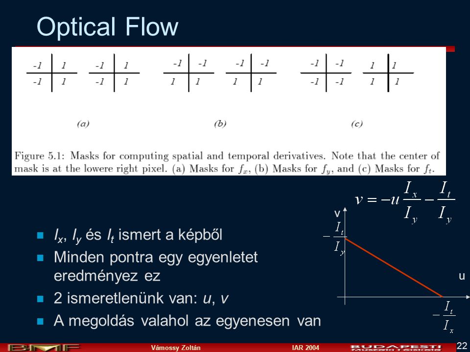 Optical Flow Ix, Iy és It ismert a képből