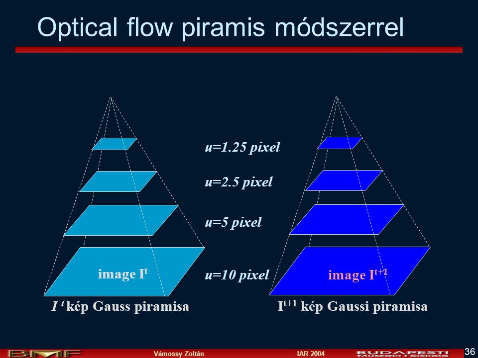 Optical flow piramis módszerrel