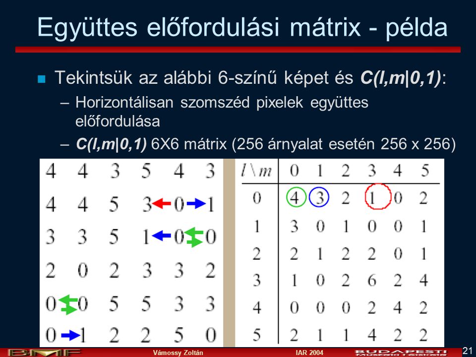 Együttes előfordulási mátrix - példa
