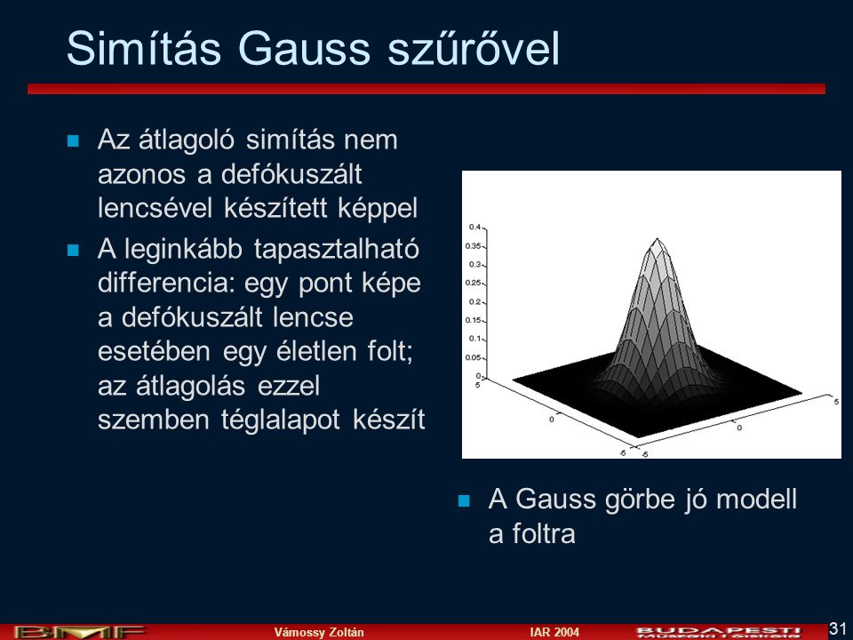 Simítás Gauss szűrővel