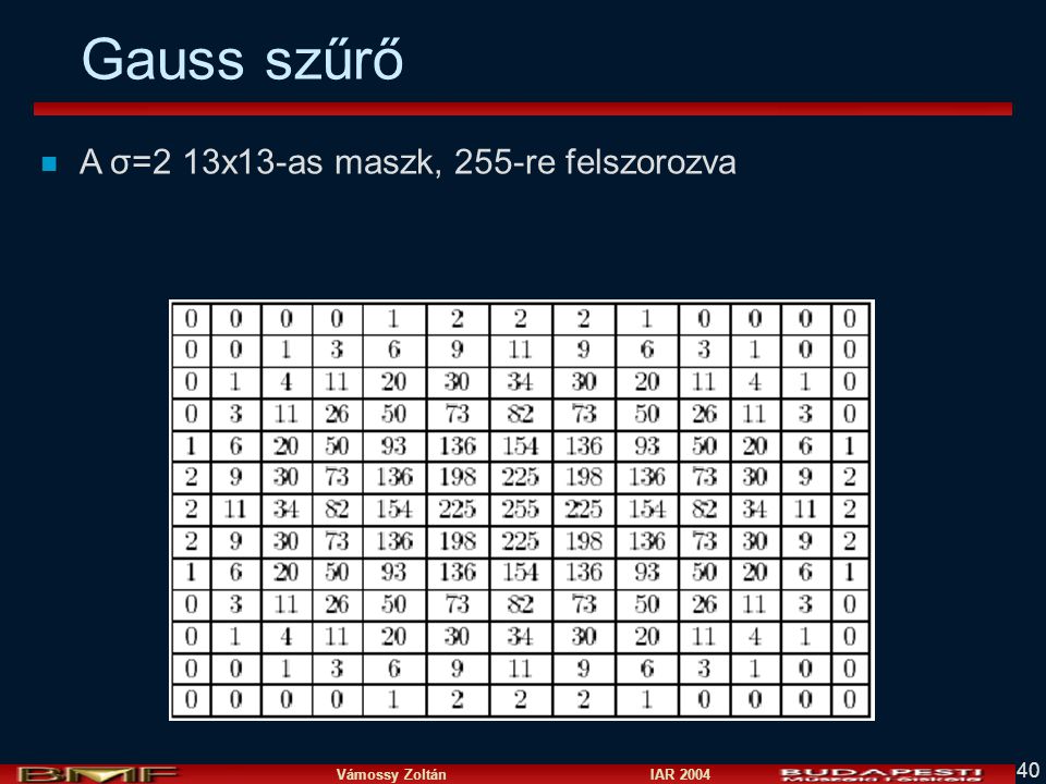 Gauss szűrő A σ=2 13x13-as maszk, 255-re felszorozva