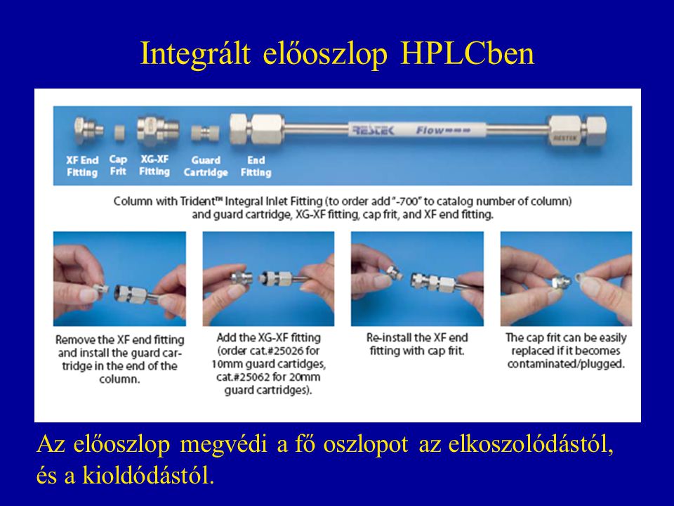 Integrált előoszlop HPLCben