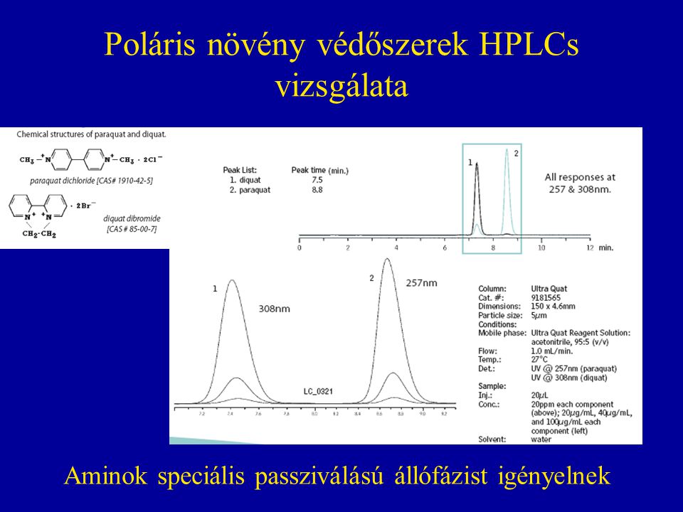 Poláris növény védőszerek HPLCs vizsgálata