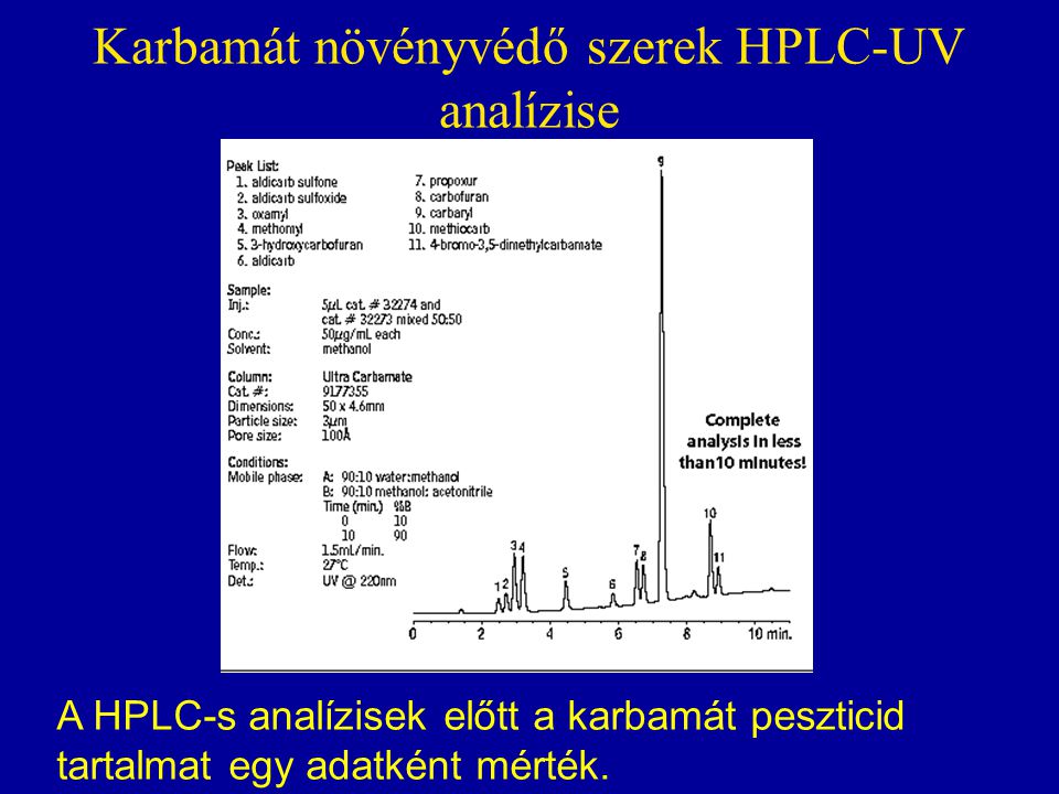 Karbamát növényvédő szerek HPLC-UV analízise
