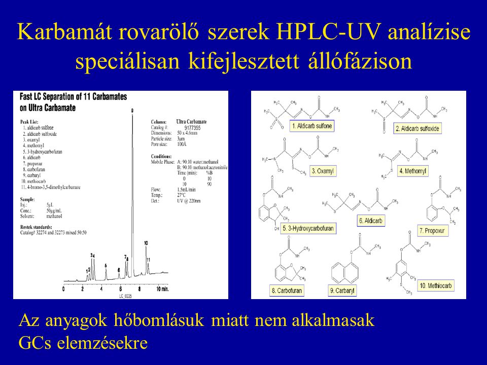 Karbamát rovarölő szerek HPLC-UV analízise speciálisan kifejlesztett állófázison