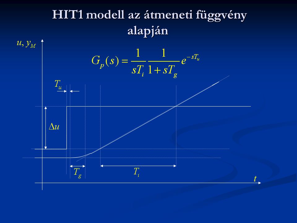HIT1 modell az átmeneti függvény alapján