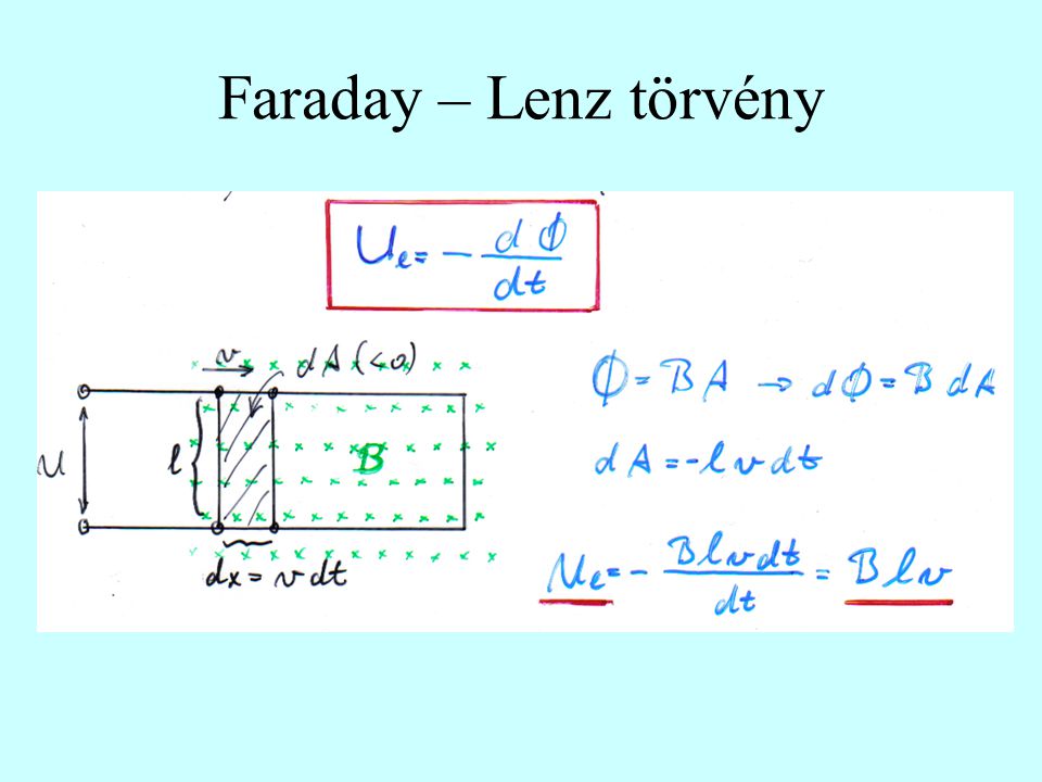 Faraday – Lenz törvény