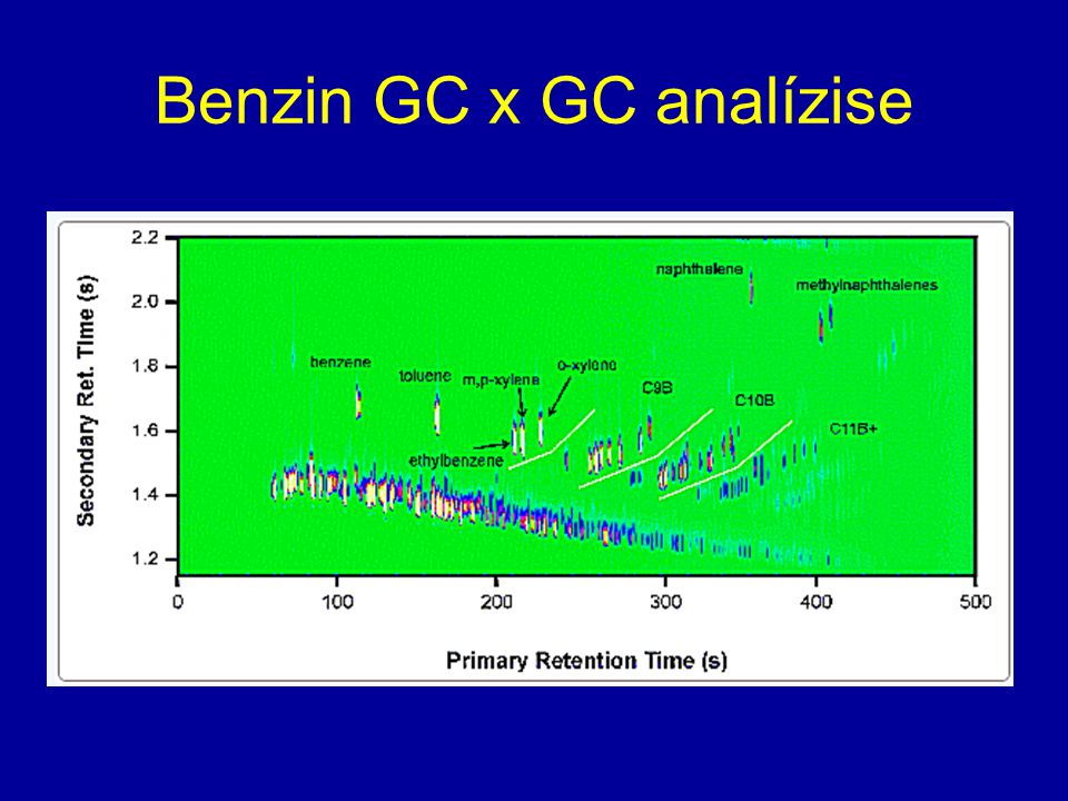 Benzin GC x GC analízise