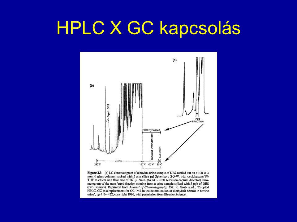 HPLC X GC kapcsolás