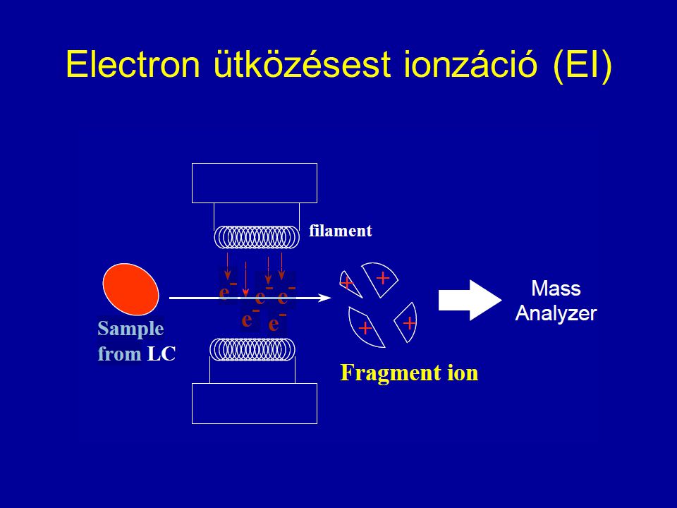 Electron ütközésest ionzáció (EI)