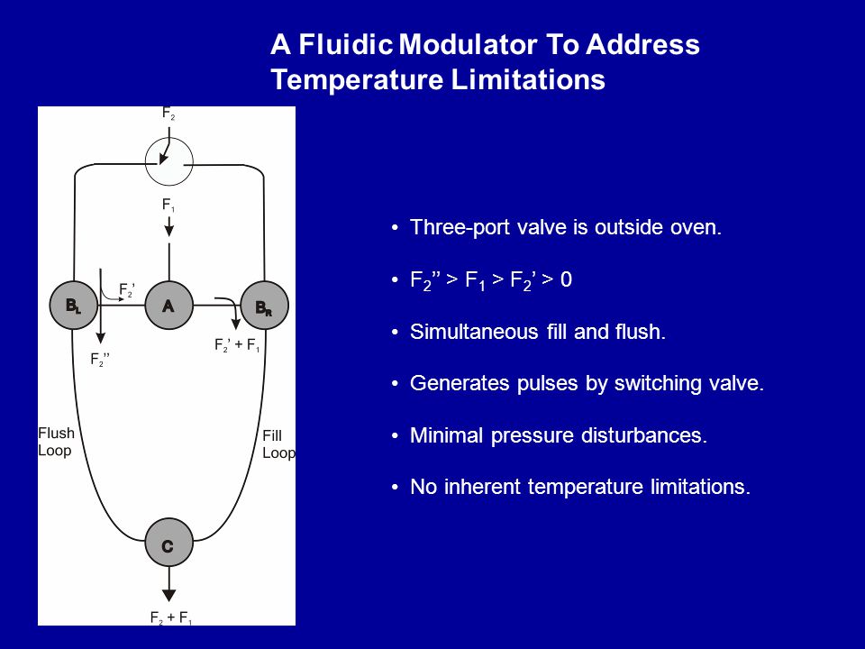 A Fluidic Modulator To Address Temperature Limitations