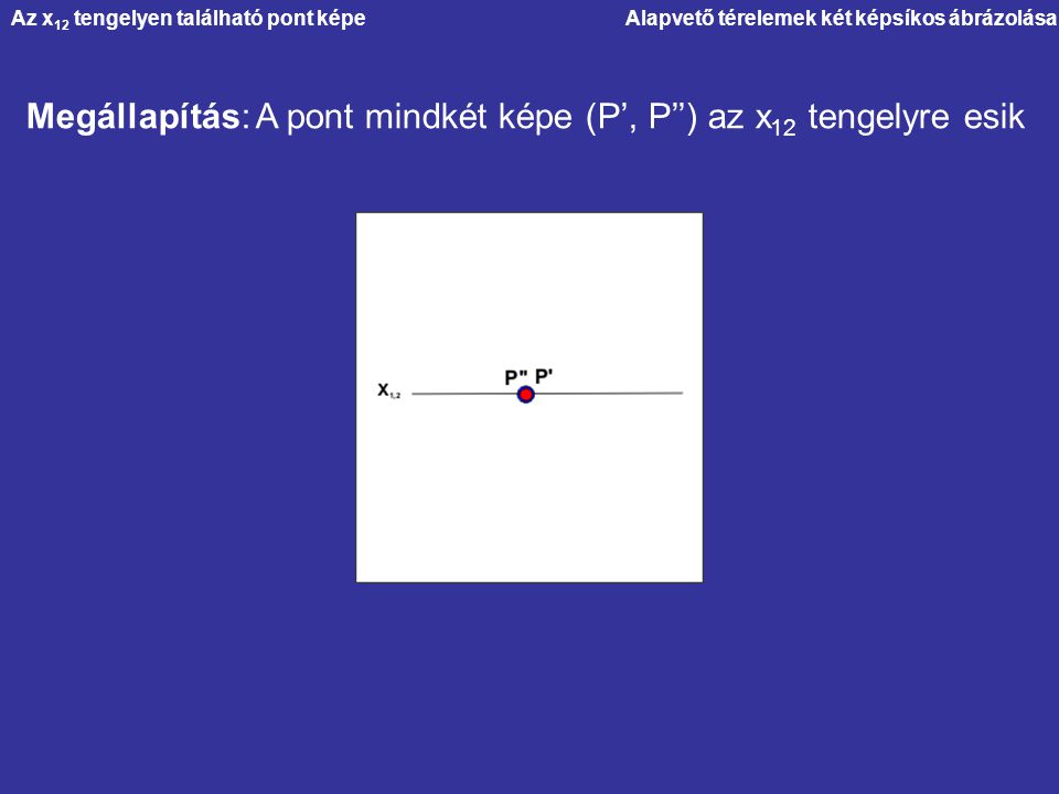 Megállapítás: A pont mindkét képe (P’, P’’) az x12 tengelyre esik