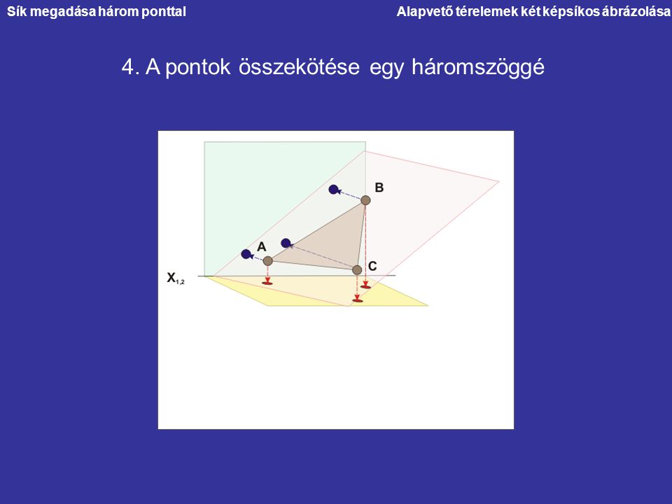 4. A pontok összekötése egy háromszöggé