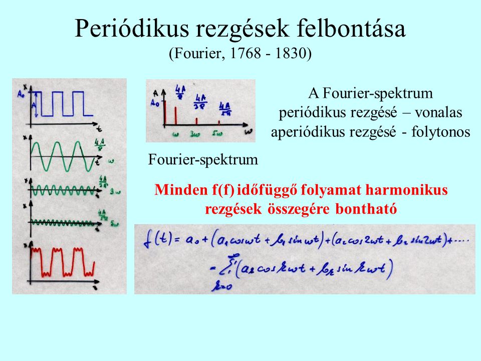 Periódikus rezgések felbontása (Fourier, )