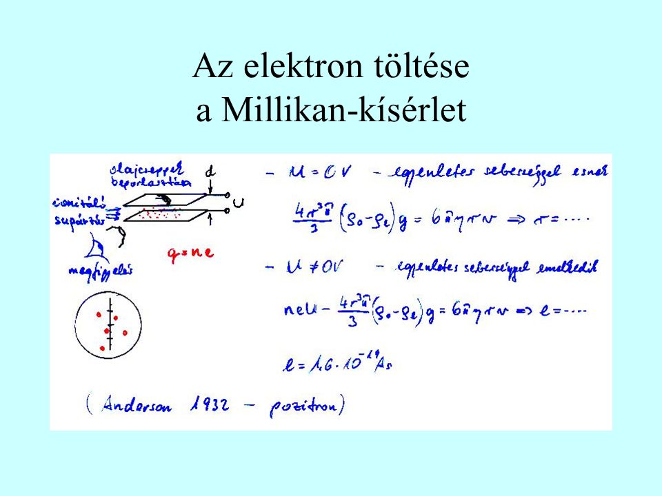 Az elektron töltése a Millikan-kísérlet
