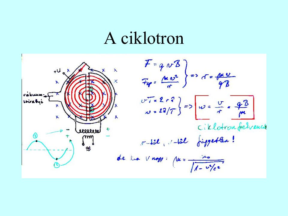 A ciklotron