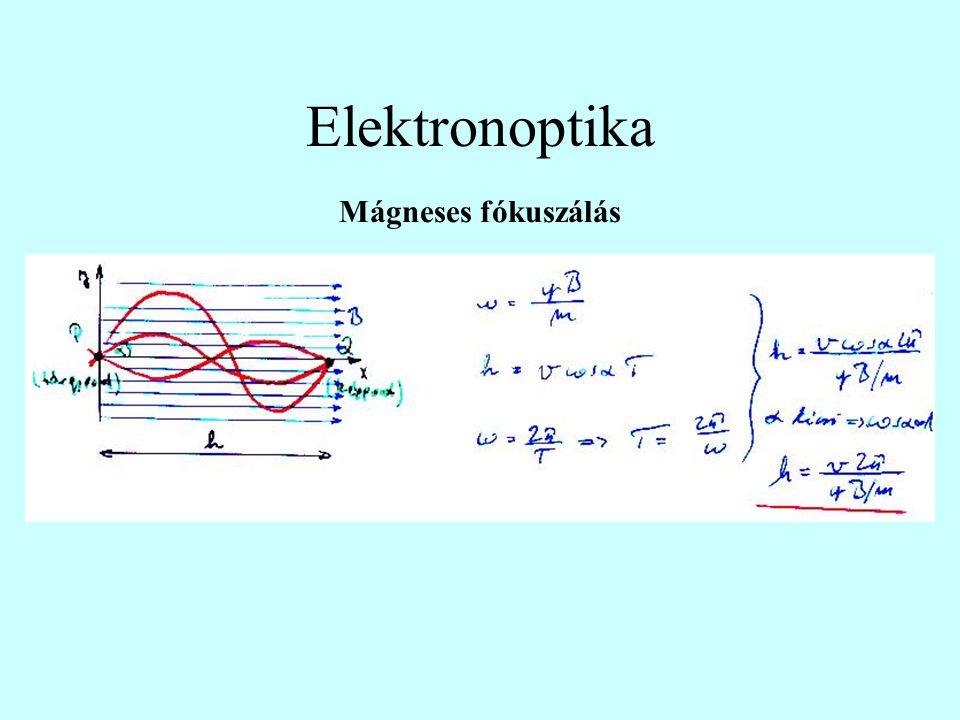 Elektronoptika Mágneses fókuszálás
