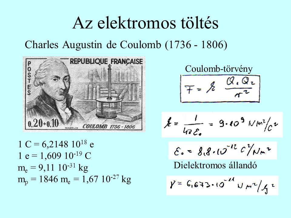 Az elektromos töltés Charles Augustin de Coulomb ( )