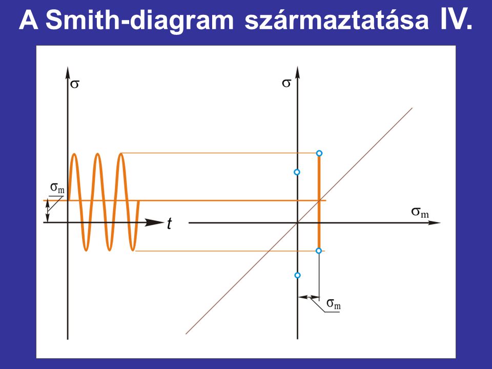 A Smith-diagram származtatása IV.