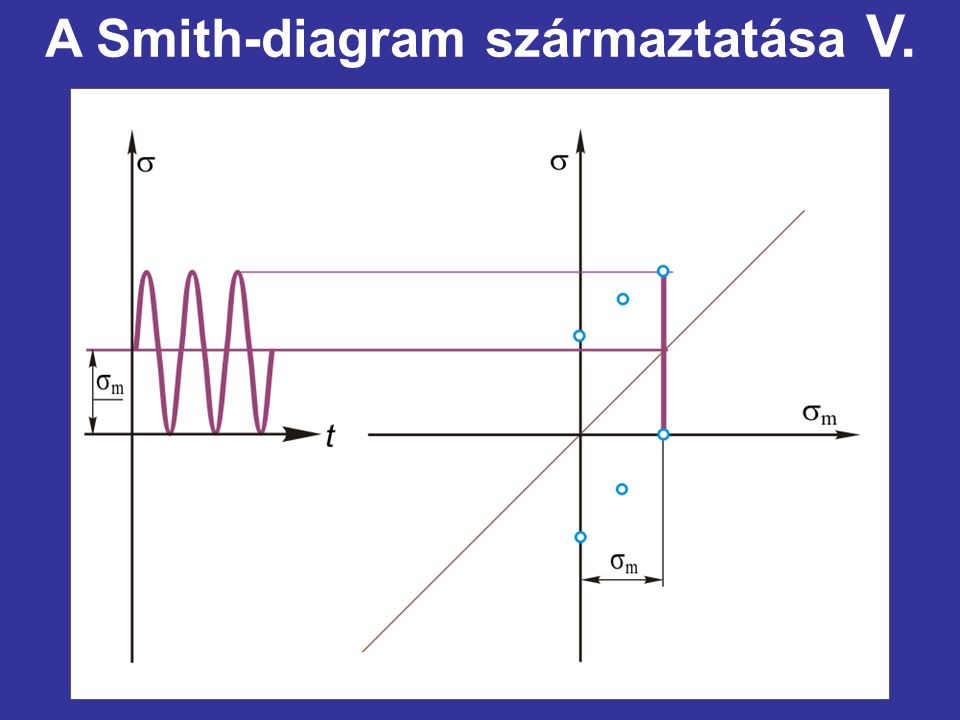 A Smith-diagram származtatása V.