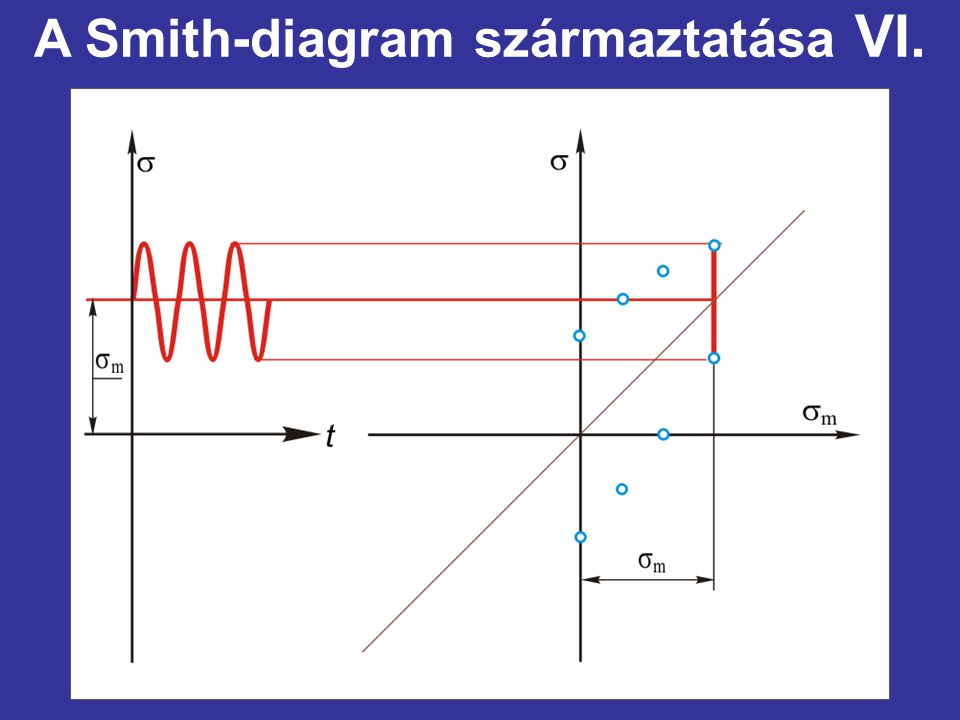 A Smith-diagram származtatása VI.