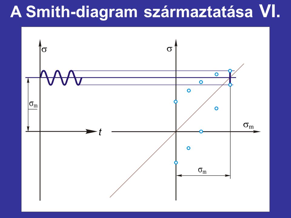 A Smith-diagram származtatása VI.