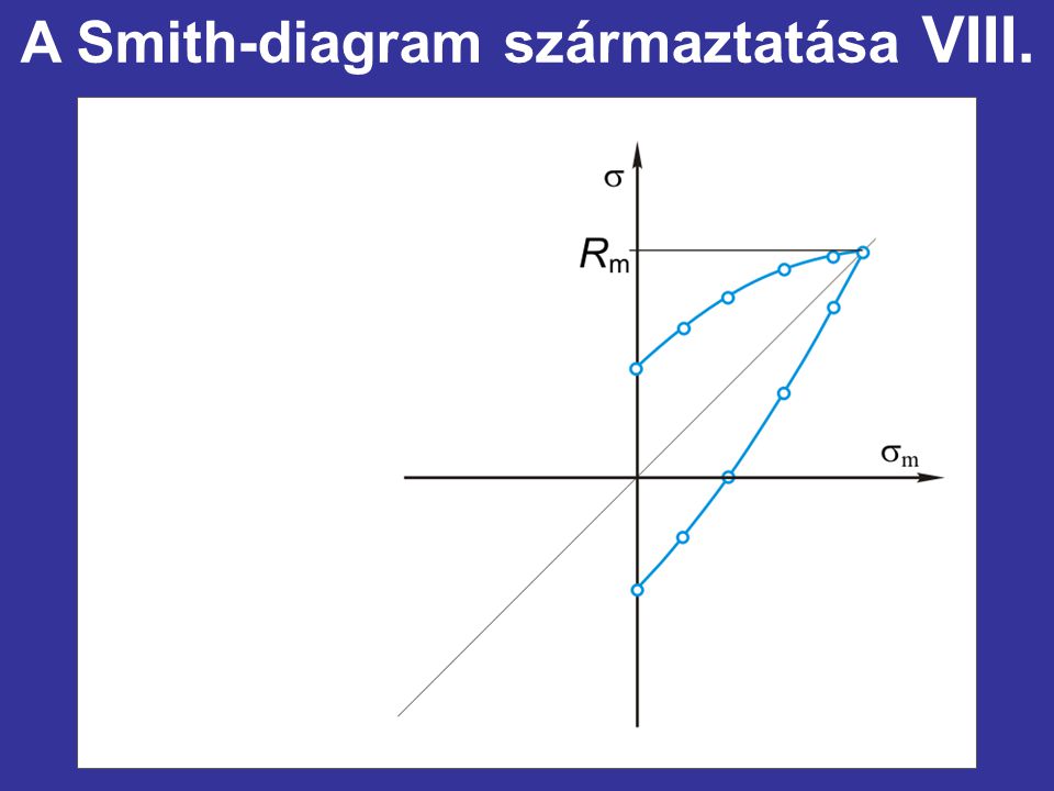 A Smith-diagram származtatása VIII.