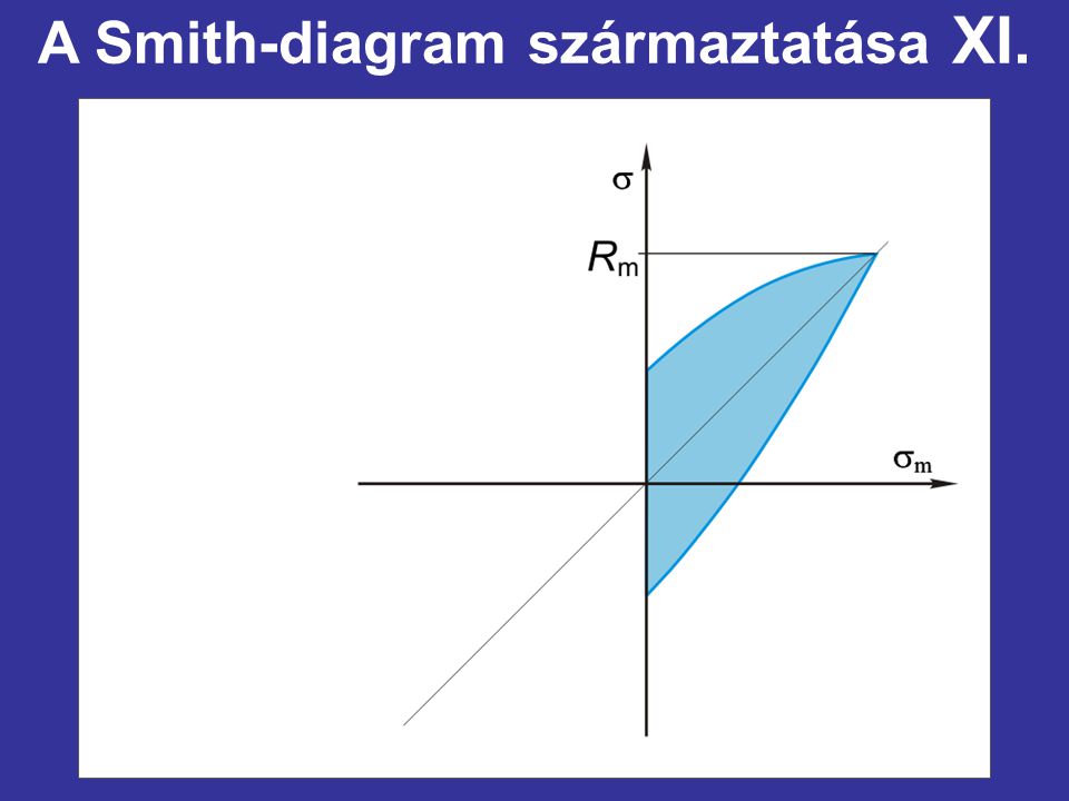 A Smith-diagram származtatása XI.