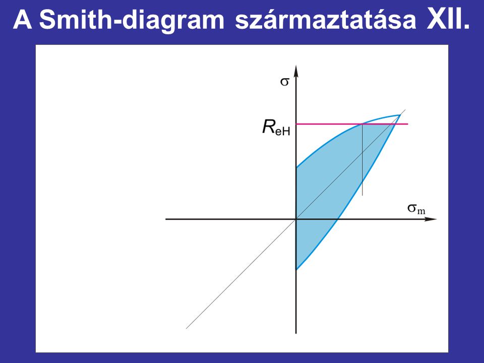 A Smith-diagram származtatása XII.