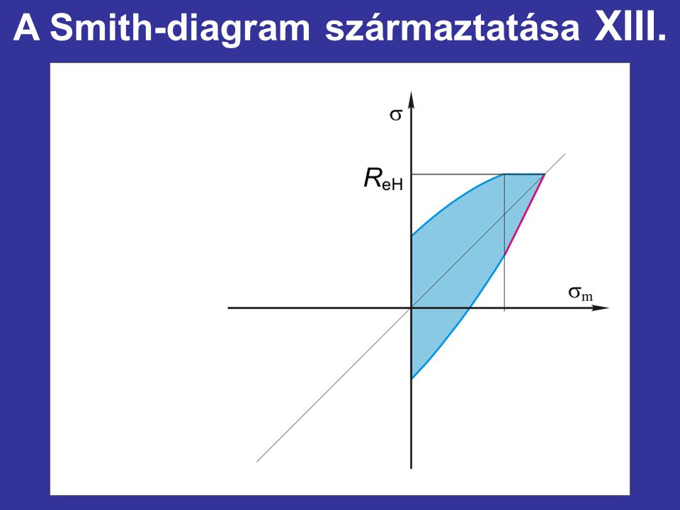 A Smith-diagram származtatása XIII.