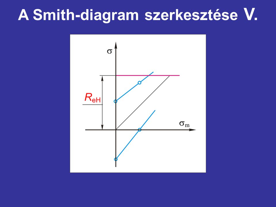 A Smith-diagram szerkesztése V.