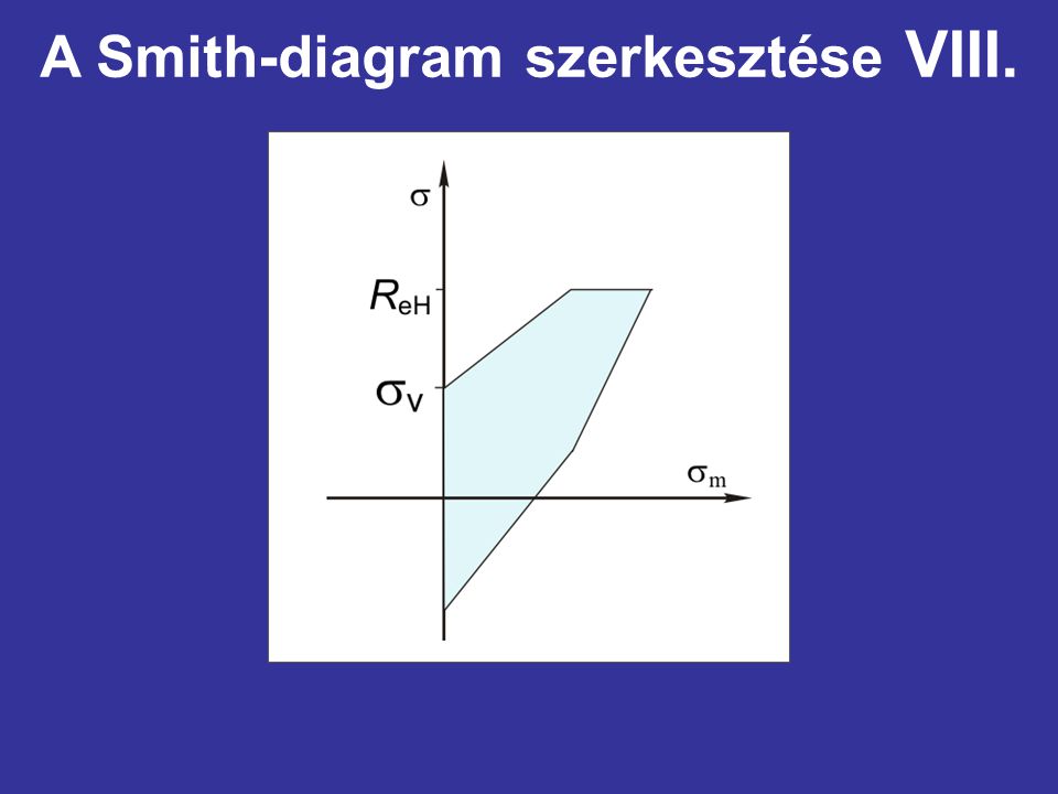 A Smith-diagram szerkesztése VIII.