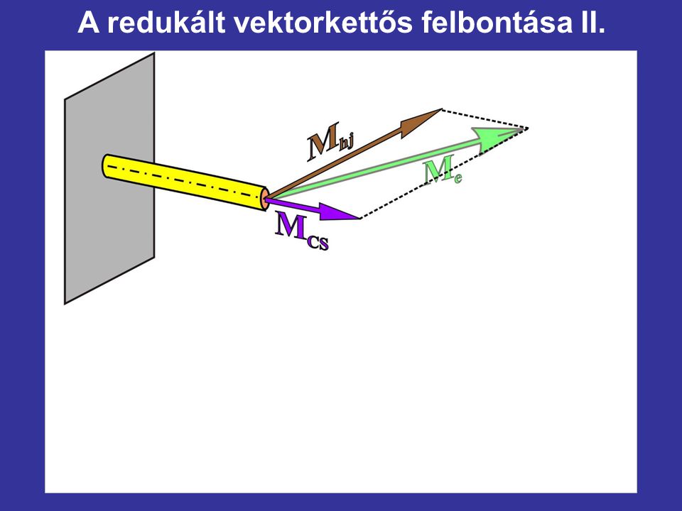 A redukált vektorkettős felbontása II.