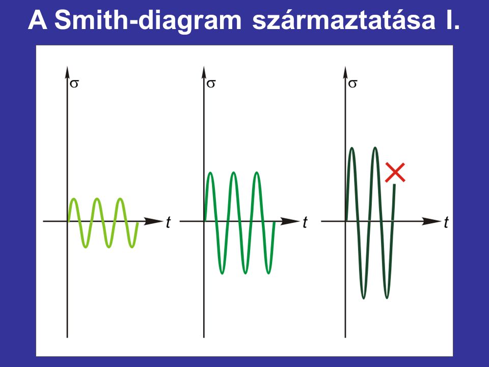 A Smith-diagram származtatása I.