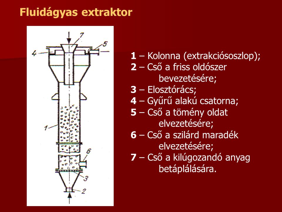 Fluidágyas extraktor 1 – Kolonna (extrakciósoszlop);