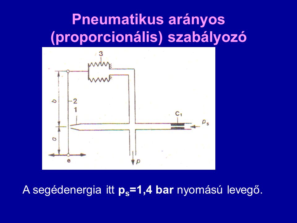 Pneumatikus arányos (proporcionális) szabályozó