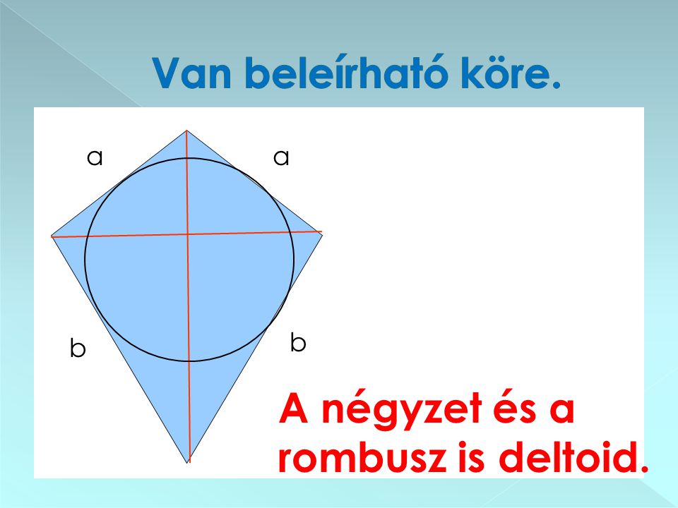 Van beleírható köre. α α b b A négyzet és a rombusz is deltoid.