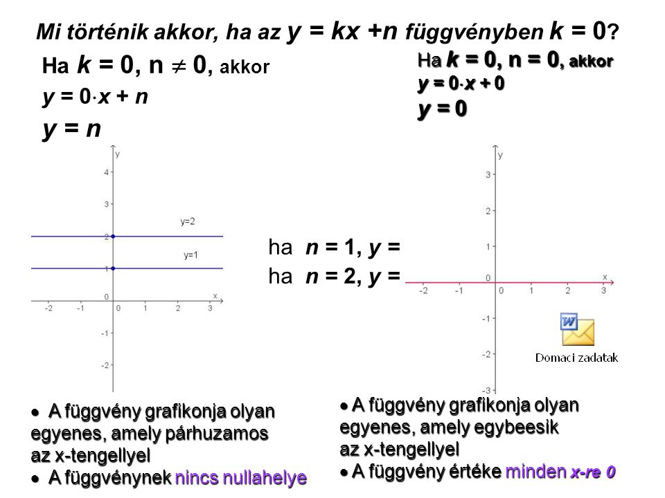 Mi történik akkor, ha az y = kx +n függvényben k = 0