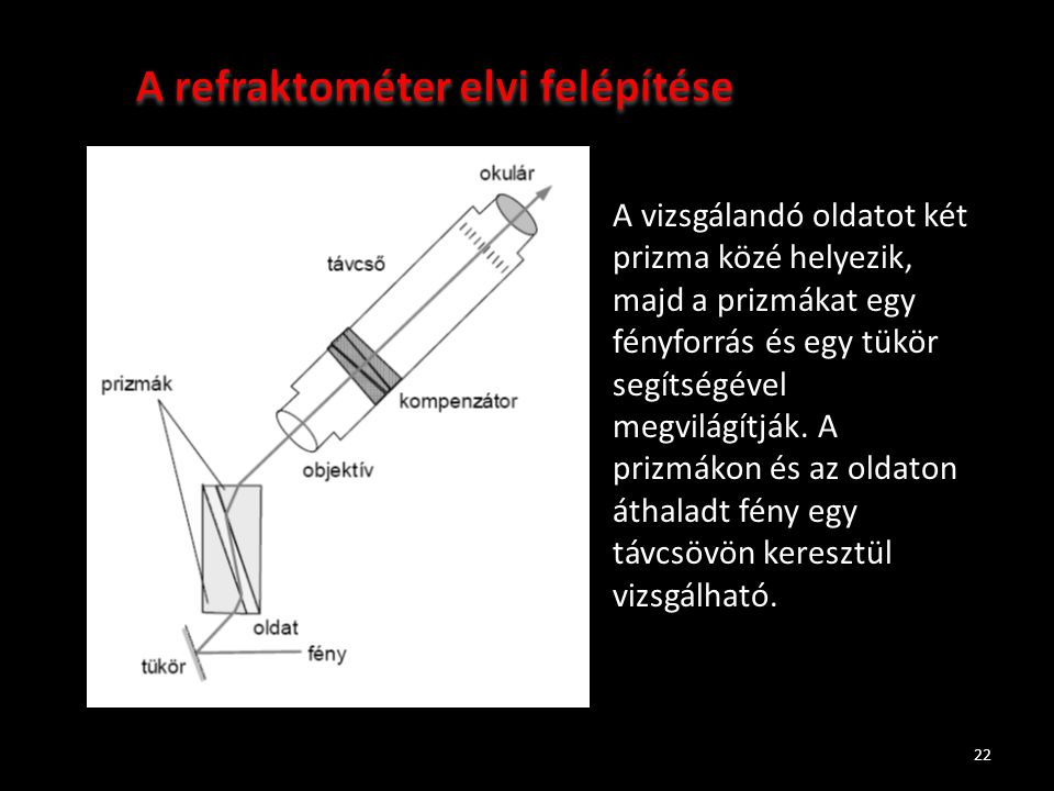A refraktométer elvi felépítése