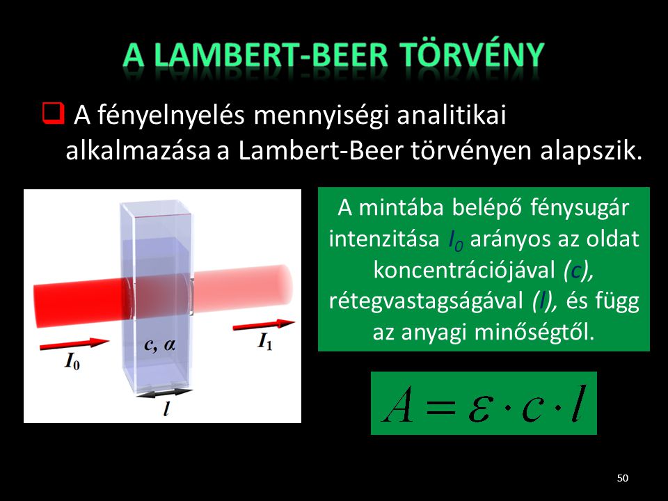 A Lambert-Beer törvény