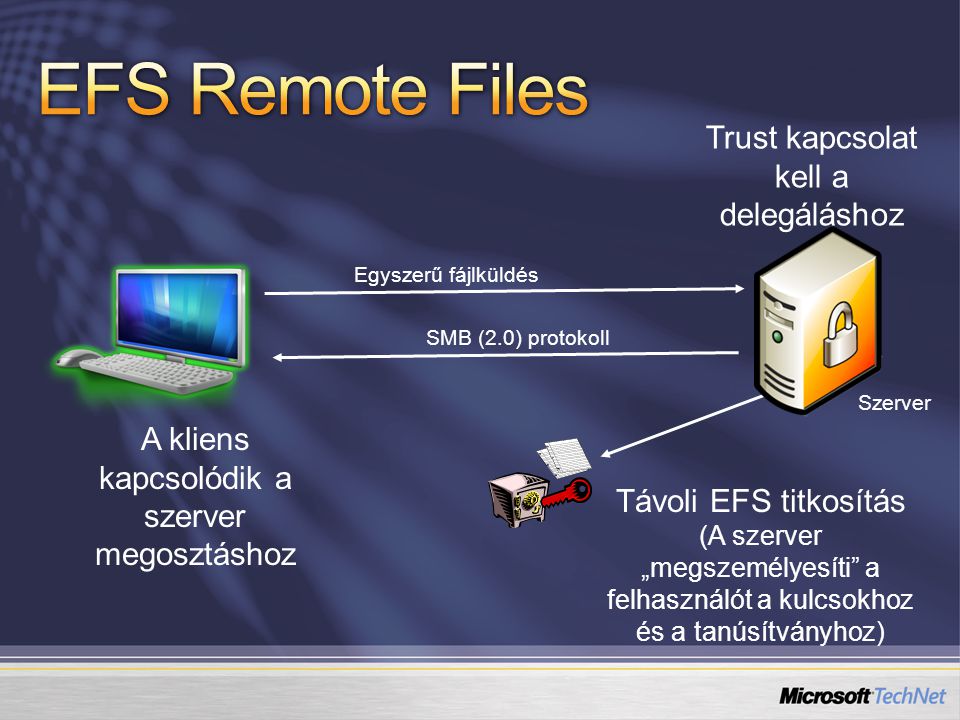 EFS Remote Files Trust kapcsolat kell a delegáláshoz