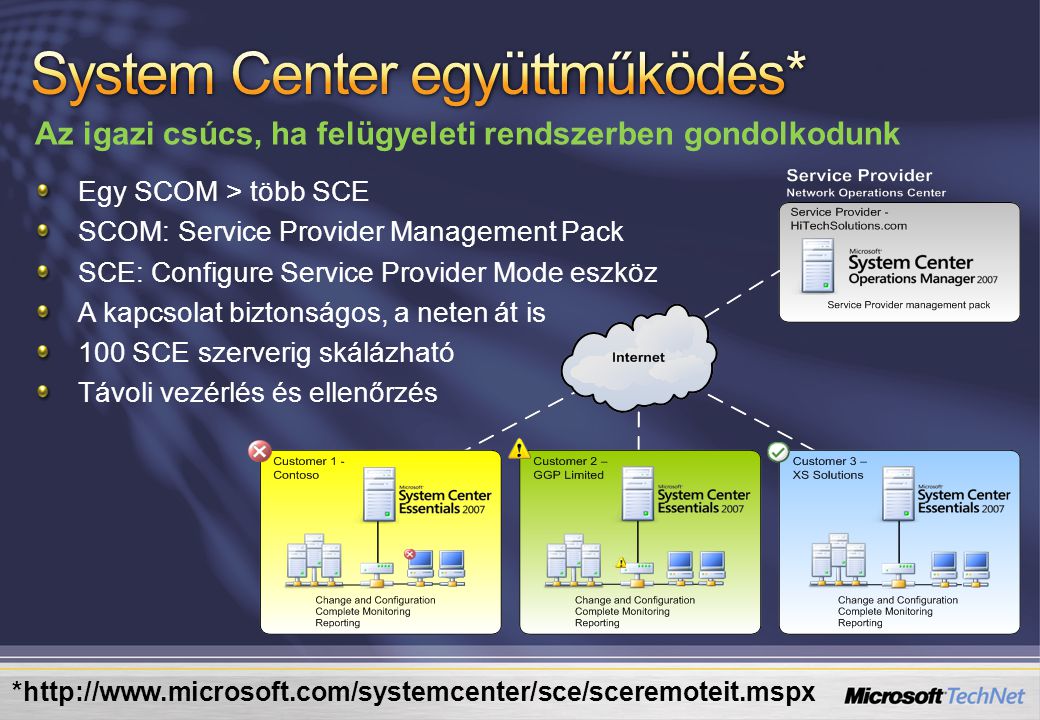 System Center együttműködés*