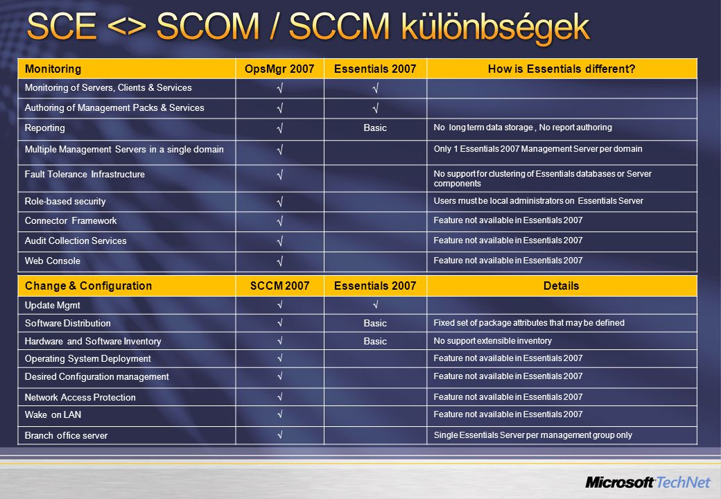SCE <> SCOM / SCCM különbségek